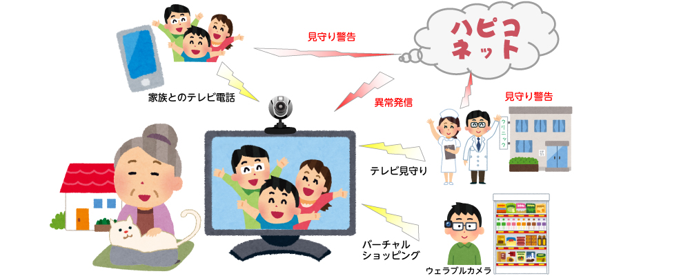 Webカメラとマイクでテレビ電話も可能