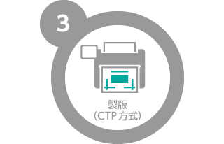 製版（CTP方式）